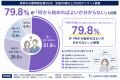 【実家のお墓問題白書2026】65.1％が「子どもへお墓問