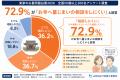 【実家のお墓問題白書2026】65.1％が「子どもへお墓問