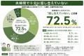 【実家のお墓問題白書2026】65.1％が「子どもへお墓問