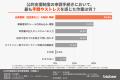 【公的支援制度の調査】前向きに検討しても約3割が申