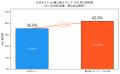 【独自調査】SEOで上位でも、AIOに引用されるとは限ら