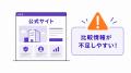 【独自調査】SEOで上位でも、AIOに引用されるとは限ら