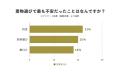 着物選びで最も不安なのは「料金」22％｜色柄・着付け