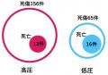 低圧でも感電事故に注意！