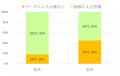低圧でも感電事故に注意！