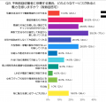 不用品回収業者を選ぶ際に重視することは？男女200名