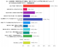 大型家具・家電の処分は何が大変？費用・運び出し・依