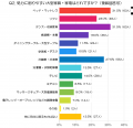 大型家具・家電の処分は何が大変？費用・運び出し・依
