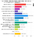 大型家具・家電の処分は何が大変？費用・運び出し・依