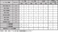 野澤零温選手 ジュビロ磐田へ育成型期限付き移籍のお