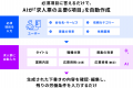 「ビザスクdirect」AI案件作成サポート機能β版を提供