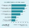 AI時代の新職種「FDE」にITエンジニアの68.3％が関心
