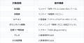LiveSmart、シティインデックスの物件に採用