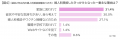 【親と子の生理にまつわる意識と実態調査】子どもの生