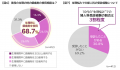 【親と子の生理にまつわる意識と実態調査】子どもの生