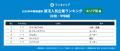 2028年3月卒業予定の就活生を対象にした「ワンキャリ