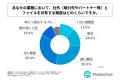 会社員の8割弱が、今後のDX投資や業務改善において「
