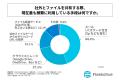 会社員の8割弱が、今後のDX投資や業務改善において「