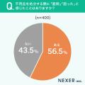 不用品処分の方法、1位は「自治体の粗大ごみ」。面倒