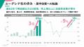 ユーグレナ、個人投資家向けイベント「ログミーIutf-8