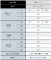 【本日発売】299万円からはじめる自動化パッケージ　