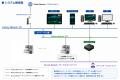 工作機械の設備監視と遠隔サポートを統合した新プラッ