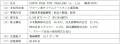 日本製鉄グループ　タイNSPTが2026年度労働災害utf-8