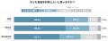 子ども食堂の利用意向85.3%も、「利用していない」家