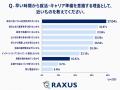 29卒もすでに就活準備？大学1・2年生のうちから就活・