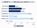29卒もすでに就活準備？大学1・2年生のうちから就活・