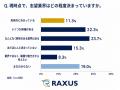 29卒もすでに就活準備？大学1・2年生のうちから就活・