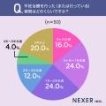 【不妊治療】最も負担に感じたのは「精神的な負担」。