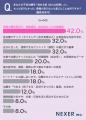 【不妊治療】最も負担に感じたのは「精神的な負担」。