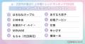小林ゆあ、2026年上半期トレンドランキングで快挙！JK