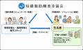 小売の現場から健康行動を生み出す「腸内環境コミュニ