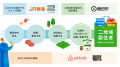 【ＪＲ東海】飯田市、JR東海、SUITEN、Airbnb Japanが