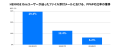 PPAP廃止が加速、利用比率は2年で約6％に半減：HENNGE