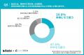 【BtoB商材導入で使われる「社内検討資料」の実態】「
