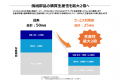 ミスミ、DAiKO XTECH、テクノアによる業務提携のお知