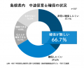 島根県の保育人材確保支援事業を受託するアスカグルー