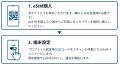 【テレコムスクエア×新潟空港整備推進協議会】新潟空