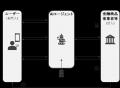 「DID/VC共創コンソーシアム　AIエージェント×金utf-8