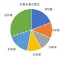 永年の加盟企業に感謝を表す「永年会員章」を新設