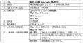 （開示事項の経過・変更）売れるネット広告社グループ