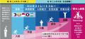 「秩序ある共生社会」の実現へ。ONODERA USER RUN　海