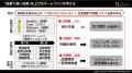 工務店の55%が「管理職が機能していない」と回答、住