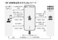 「DID/VC共創コンソーシアム AIエージェント×金融取引
