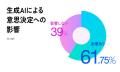 【AI×クリエイティブに関する実態調査】企業のクリエ