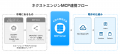 話しかけるだけで、ネクストエンジンが答える。NE、業
