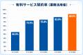 ClaudeがChatGPTを抜き利用率トップに バイブコーディ
